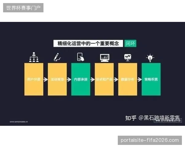 未来赛事赞助管理将从粗放式权益分派转向基于技术闭环的精细化经营